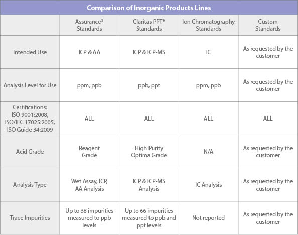 Comparison_of_Inorganic_Product_Lines.jpg